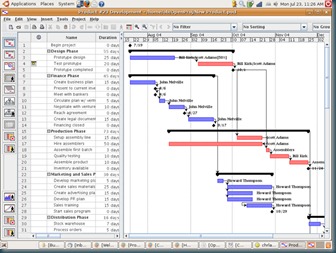 Microsoft project - microcrosoftoffice